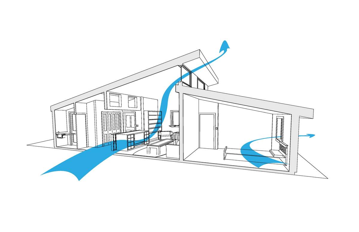 natural ventilation, custom home builder in kenosha, hagen homes